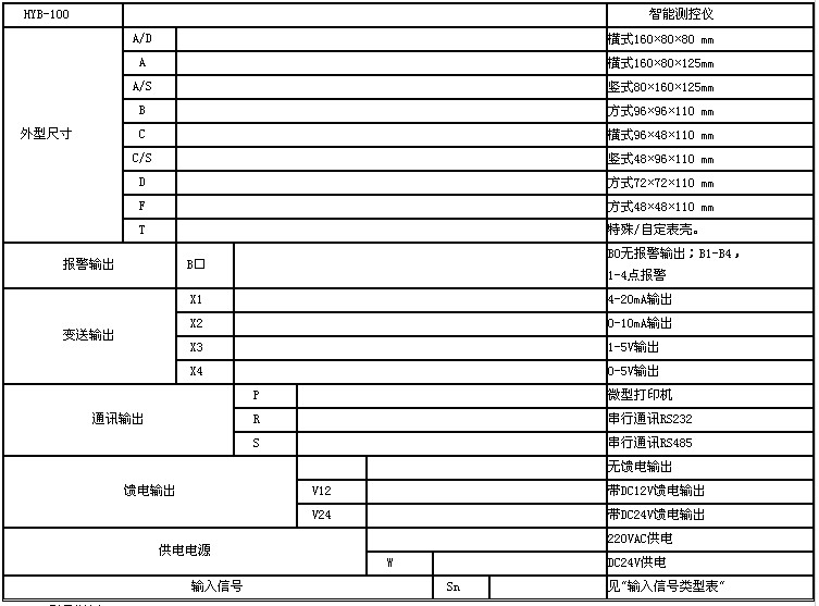 智能测控仪型号说明