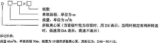 多级离心泵的型号含义