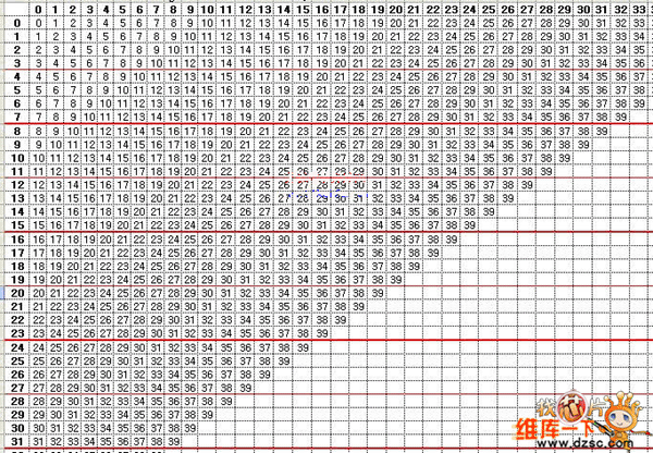 cor_h_X（ ）函数分析图（部分）