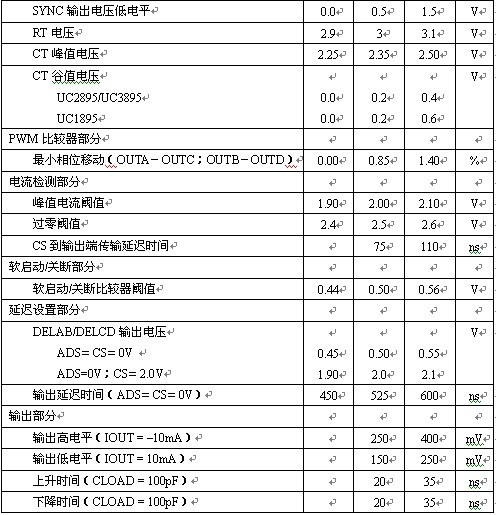 UCC3895电气参数