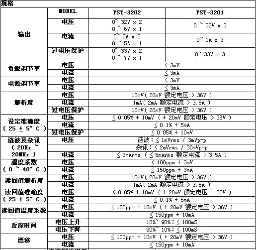 可程式直流电源供应器的技术规格1