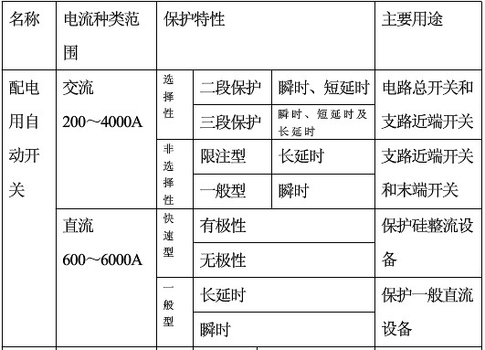 自动开关的分类和用途1