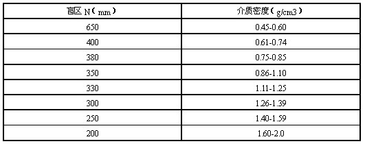 顶装式磁翻柱液位计原理