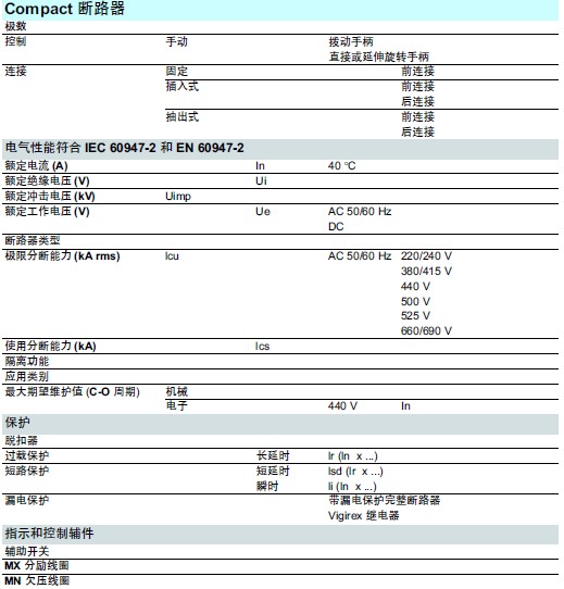 施耐德塑壳断路器的技术参数