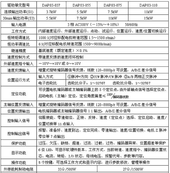 交流异步主轴伺服驱动器参数