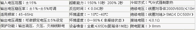 技术参数