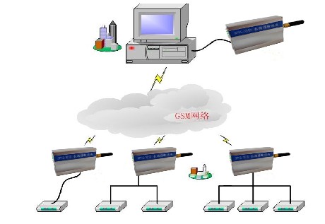 组网方案