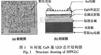 硅衬底LED的芯片结构