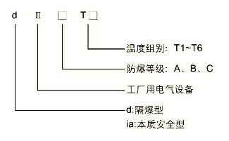 防爆标志