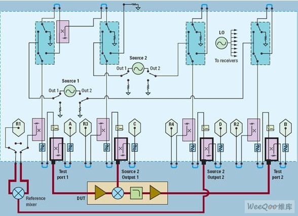 针对矢量混频器测量配置的四端口PNA-X框图