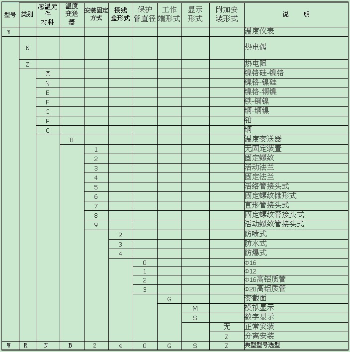 一体化数显温度变送器型号命名方式