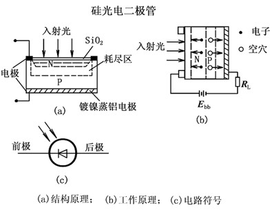 硅光电二极管-硅光电二极管原理-硅光电二极管
