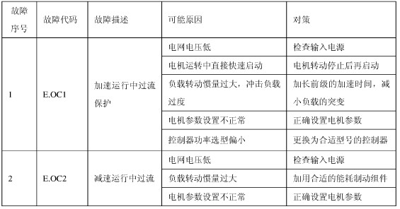 张力控制器的常见故障1