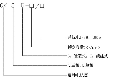 干式铁芯启动电抗器型号说明