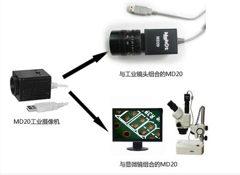 工业摄像机应用实例