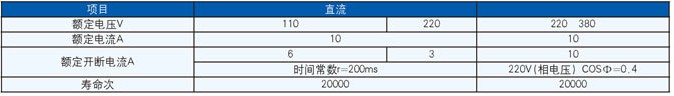 辅助开关技术参数