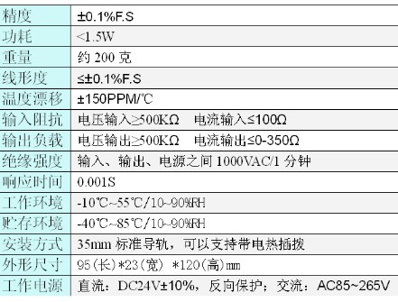 隔离模块的技术参数