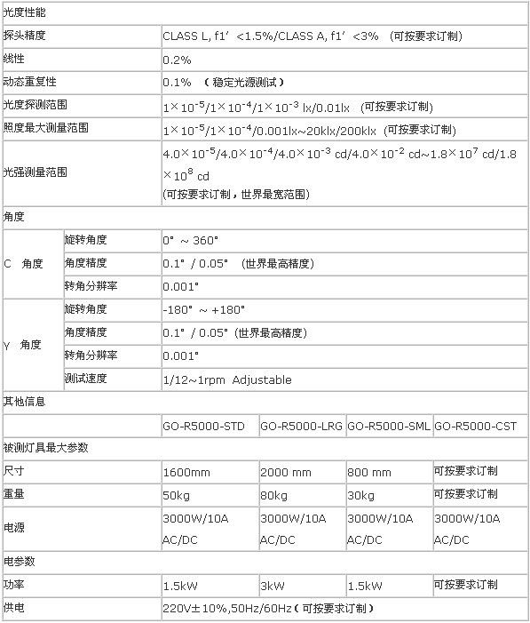 全空间快速分布光度计技术指标