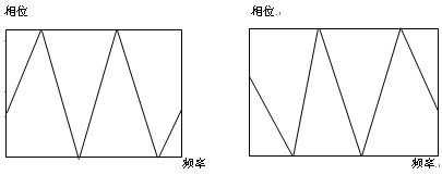 配平前的和差两路相对相位