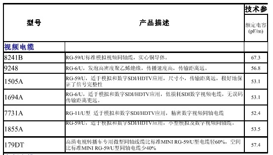 视频线的参数对照表