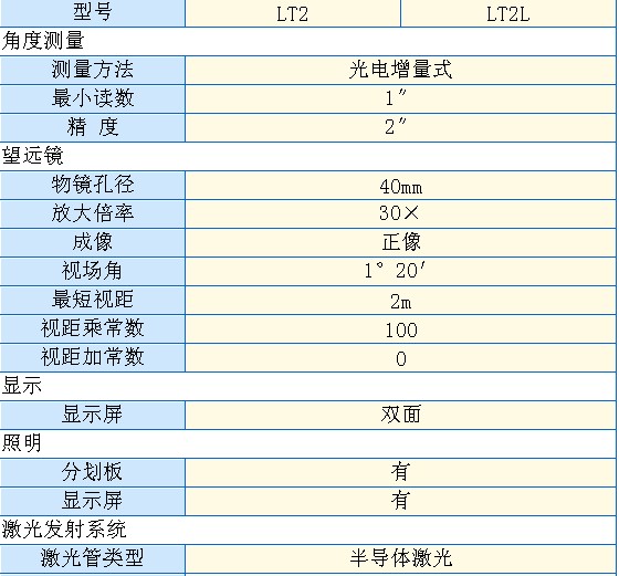 技术特征