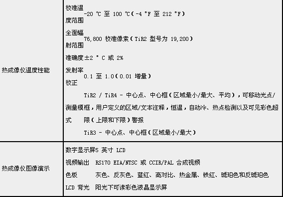 相关参数