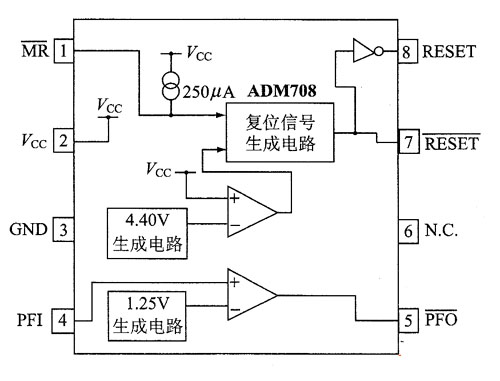 ADM708的引脚配置与框图