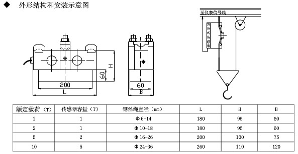 荷重传感器外形结构和安装示意图