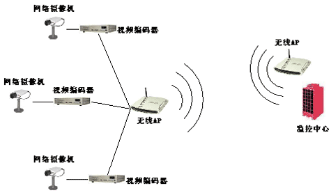 网络拓扑图