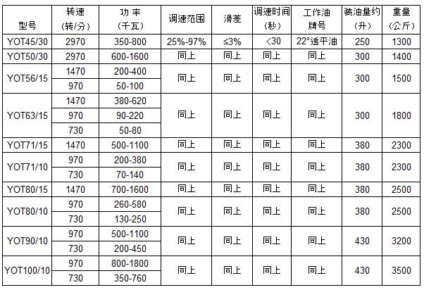YOT系列调速液力偶合器主要技术参数
