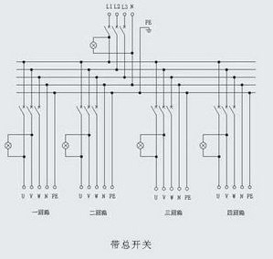 防爆检修动力箱内部结构