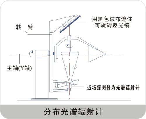 分布光谱辐射计