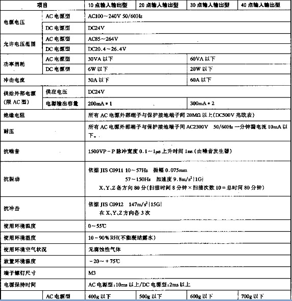 欧姆龙可编程控制器的一般规格