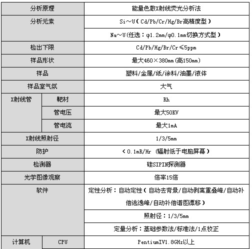 技术参数