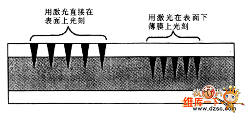 在卡上激光刻蚀的截面