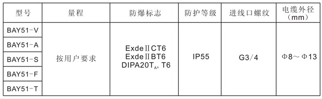 防爆电工测量仪表参数