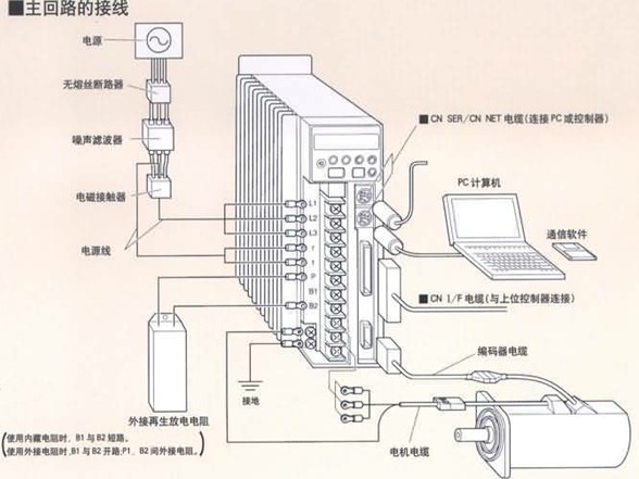 伺服驱动器的接线