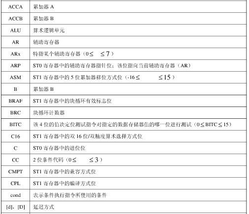 dsp的常用指令