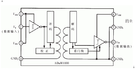 单通道磁耦内部框图