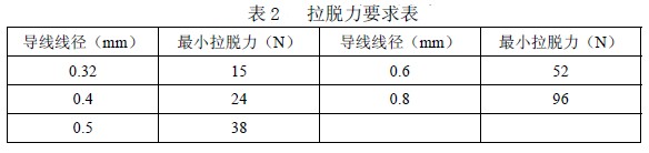 拉脫力要求表