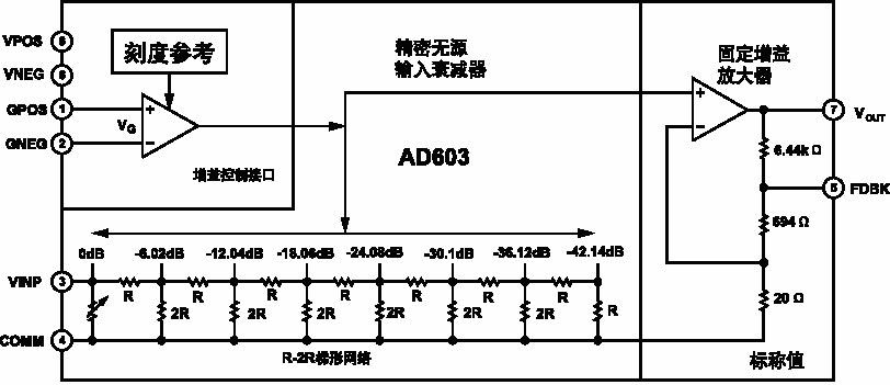 AD603的原理框图