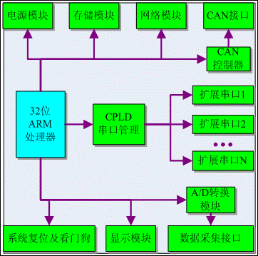 内部结构