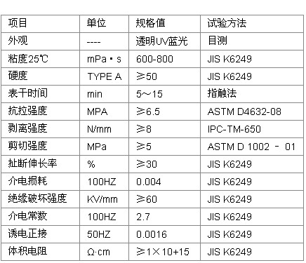 线路板保护漆的性能参数