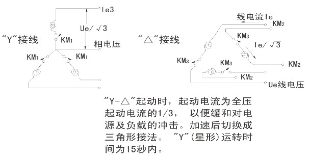 “Y-△”起动方法