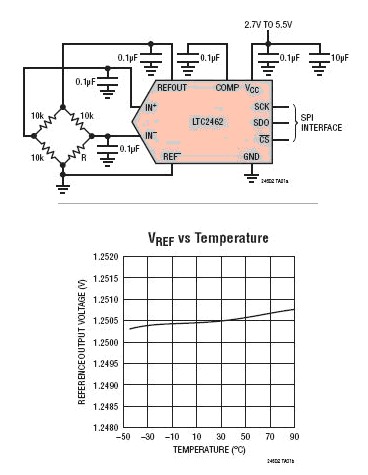 模数转换器-模数转换器原理-模数转换器分类-模