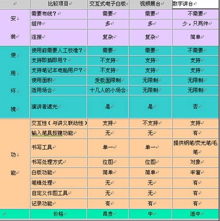 数码讲台手写屏