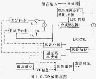编码器的结构框图
