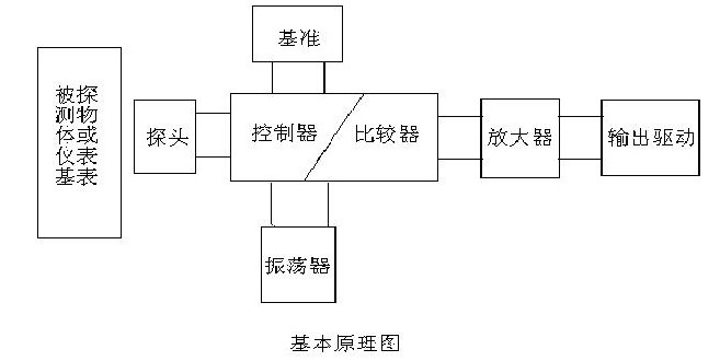 原理图