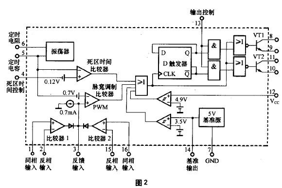 车载电源逆变器工作原理