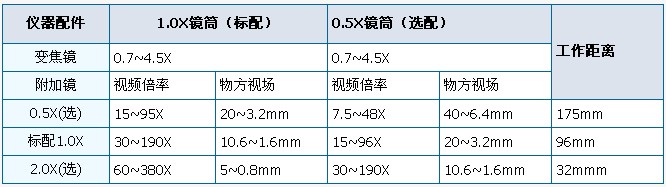 卧式影像测量仪仪器配件